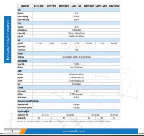 DOTVOLT VOLT LN PLUS 3000VA Line Interacrive UPS 5/15 Dk 4x12Ah UPS-LN-0014